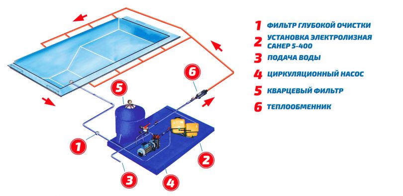 система очистки воды в бассейне
